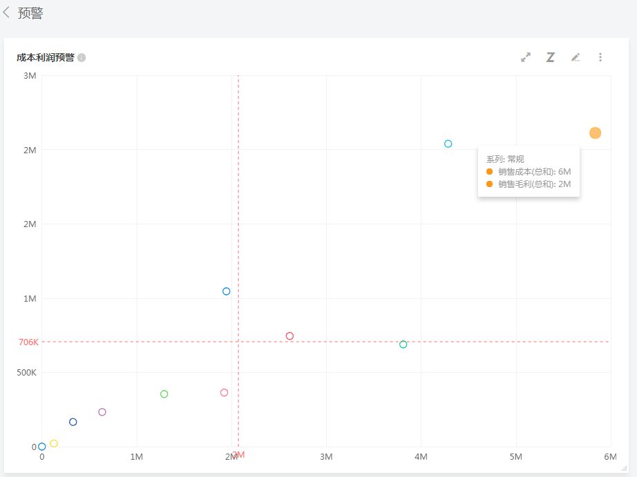 如何分析销售数据与报表