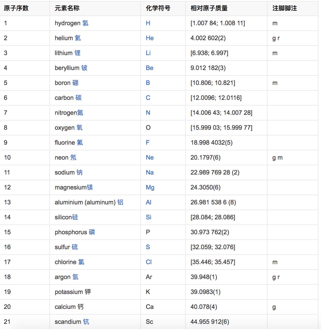 各种元素的相对原子质量是多少?