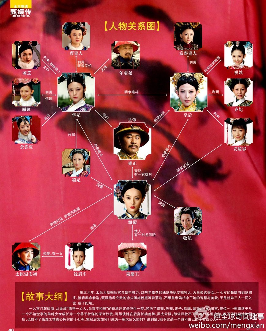 后宫甄嬛传演员表;所有后宫甄嬛传演员表图片大全