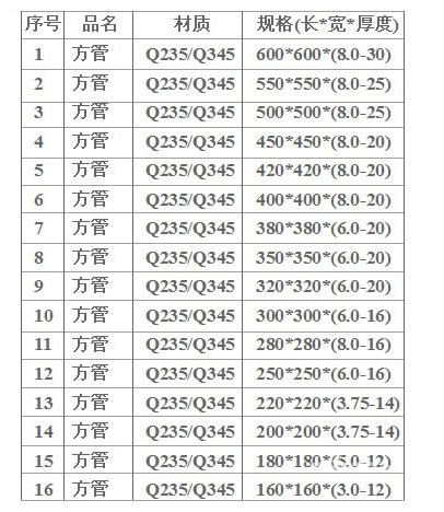 方管尺寸