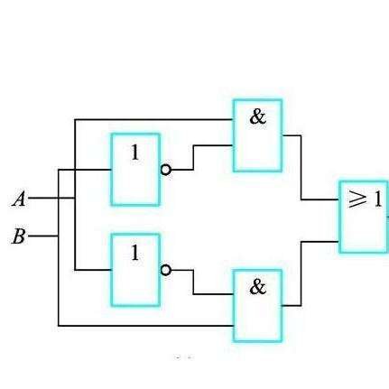 C语言里的按位异或运算符