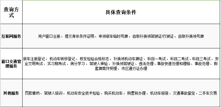 南宁五一车管所工作上班时间