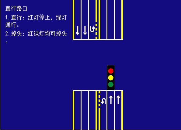有没有红绿灯通行规则的图解啊？我是新手，希望有全面一点的图解说明，谢谢