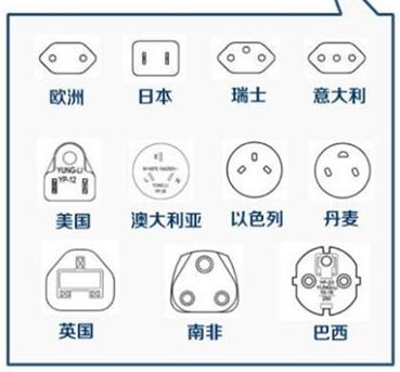 香港的电压和内地一样吗？港行的电子产品内地能直接使用吗？