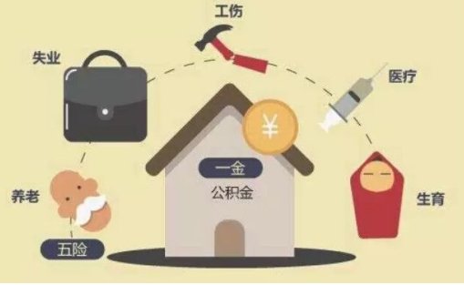 五险的缴费比例及基数是多少