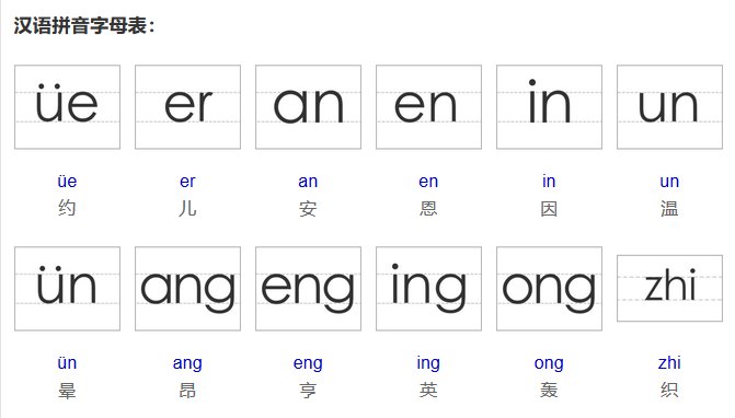 汉语拼音字母表中共有多少个字母