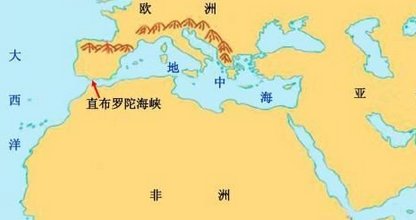直布罗陀海峡现在的归属权是哪个国家？