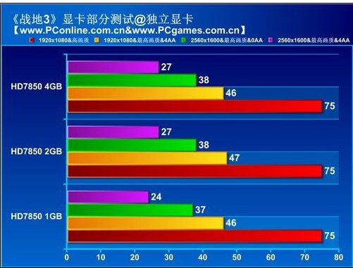 现在笔记本电脑2G独显够不够用啊？