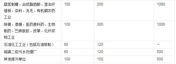 国家排放废水COD标准是多少啊