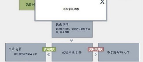 cf枪王排位被禁赛，有法申诉吗