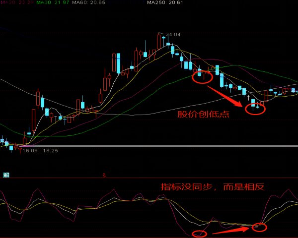 什么是kdj死叉？