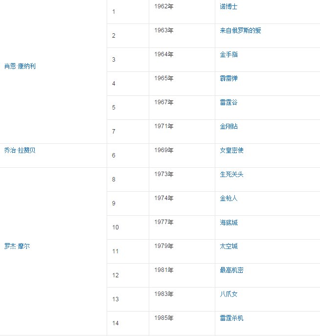 007系列一共有几部啊？分别是什么顺序？