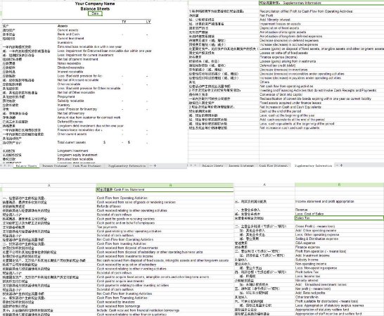 如何从财务报表看有息负债？应付票据算不算有息负债？
