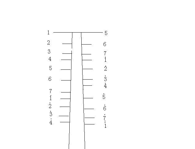 求二胡指法表~~~