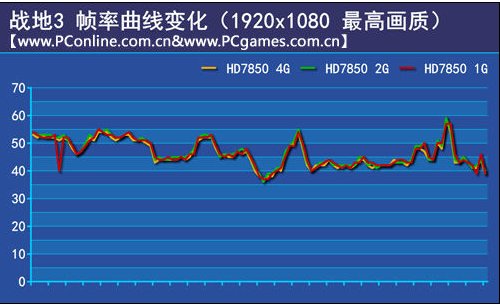 现在笔记本电脑2G独显够不够用啊？