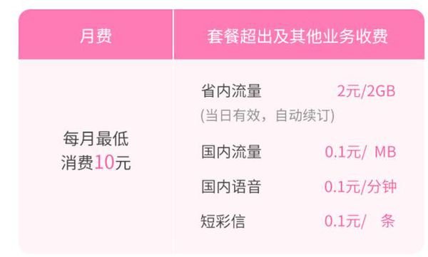 花粉卡购买方法