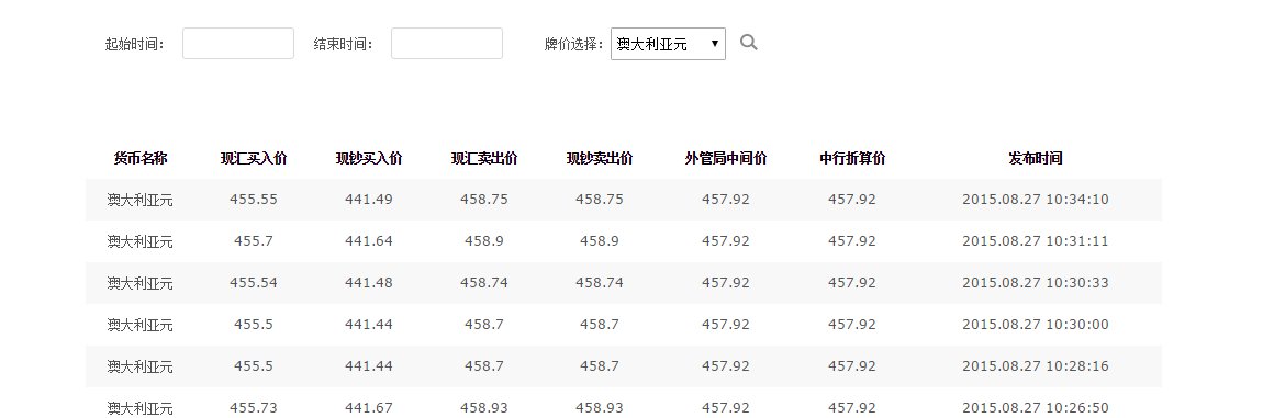 今日澳洲换人民币汇率