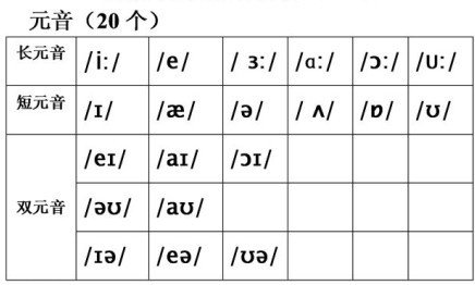 双元音音标有哪些