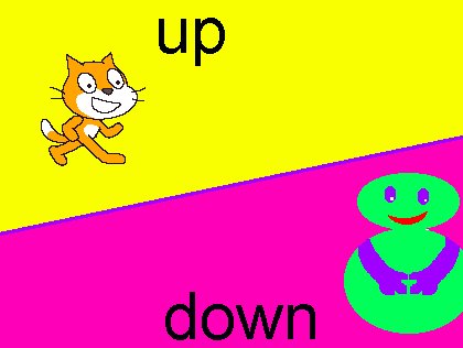 上下左右前后的英文缩写