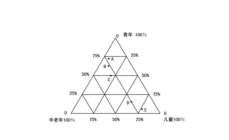 怎么看三角形网状图啊?