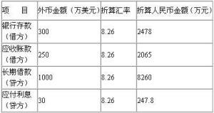 增值税税控系列专用设备技术维护费会计分录怎么做