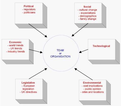 PESTEL分析模型的案例分析