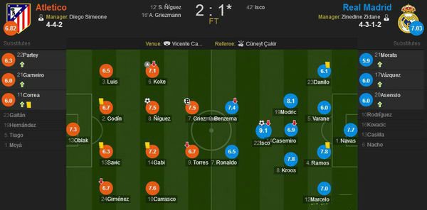 皇马现上场主力阵容图