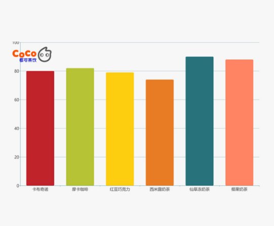 coco都可奶茶加盟费用？