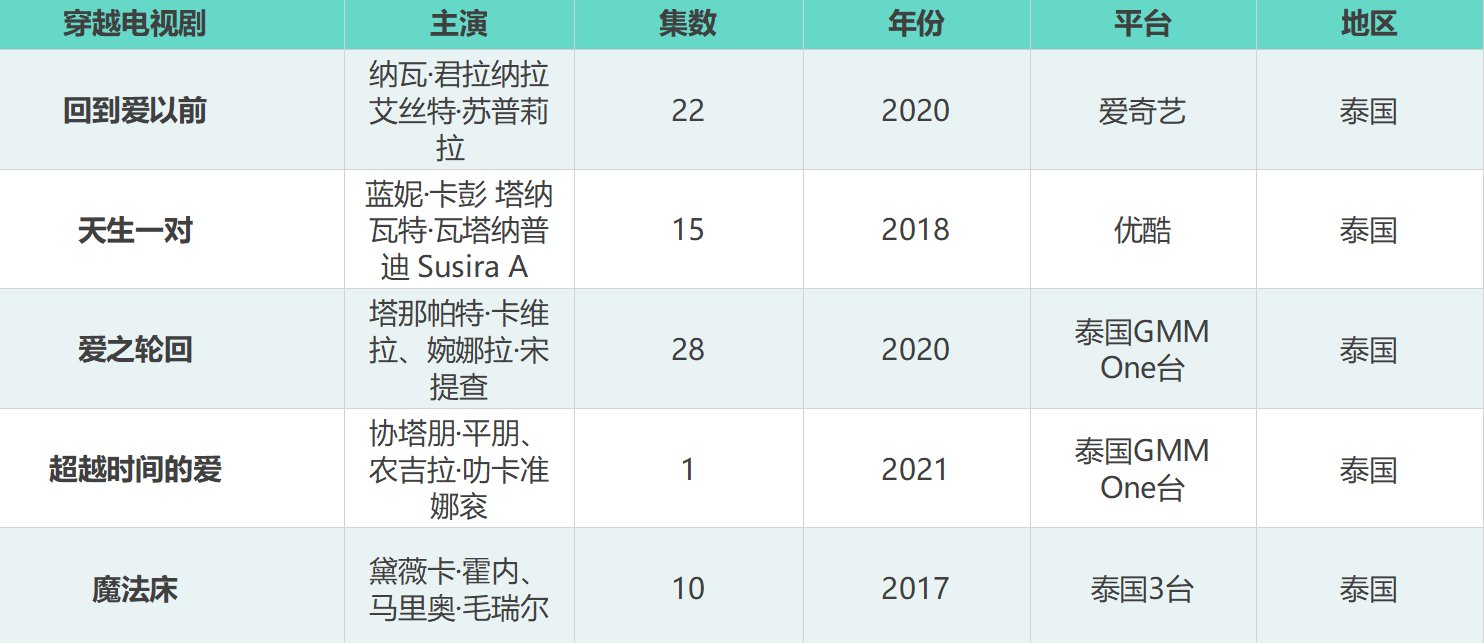 泰剧有哪些穿越电视剧