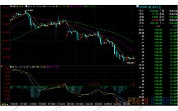 朝鲜国内生产总值多少？