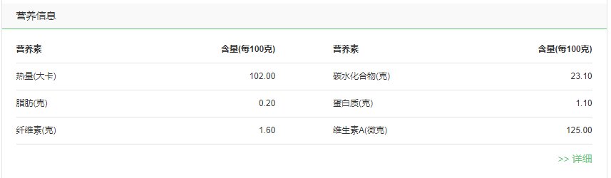 红薯的热量高不?