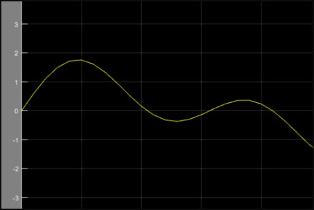 怎样在matlab function模块中实现多输入
