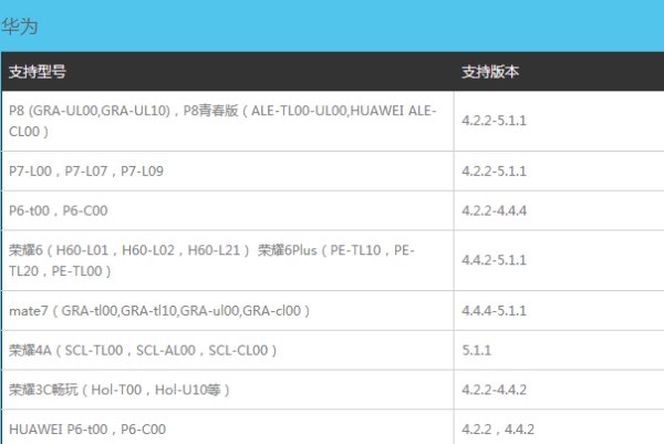 华为root权限获取怎么获得?