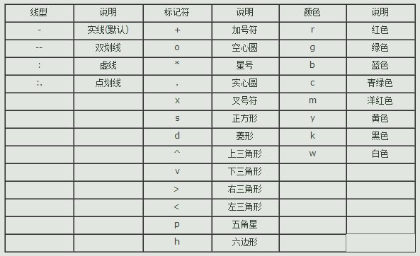 matlab中plot3在实际操作中的用法