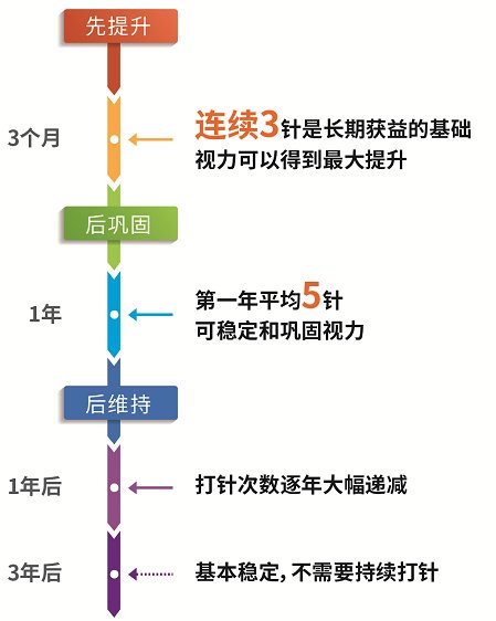 眼睛黄斑变性用什么方法治疗最好