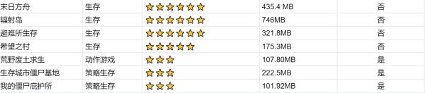 十大生存类手机游戏有哪些？求推荐。