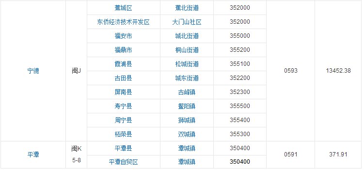 福建省行政区划图