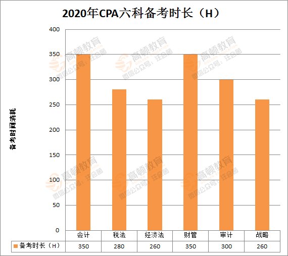 2021年CPA考试报名时间确定公布了吗？