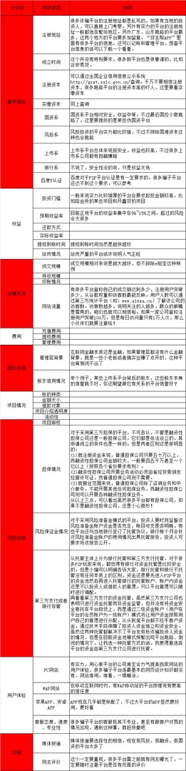 众金在线怎么样