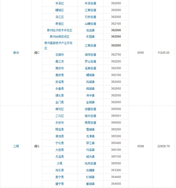福建省行政区划图