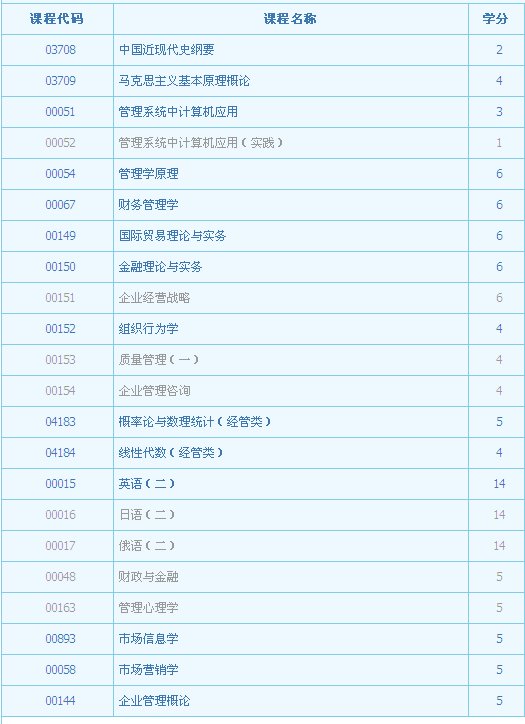 自考本科工商管理都要考什么科目