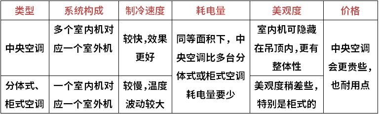 想买个空调,请问变频和定频,到底有什么区别啊?