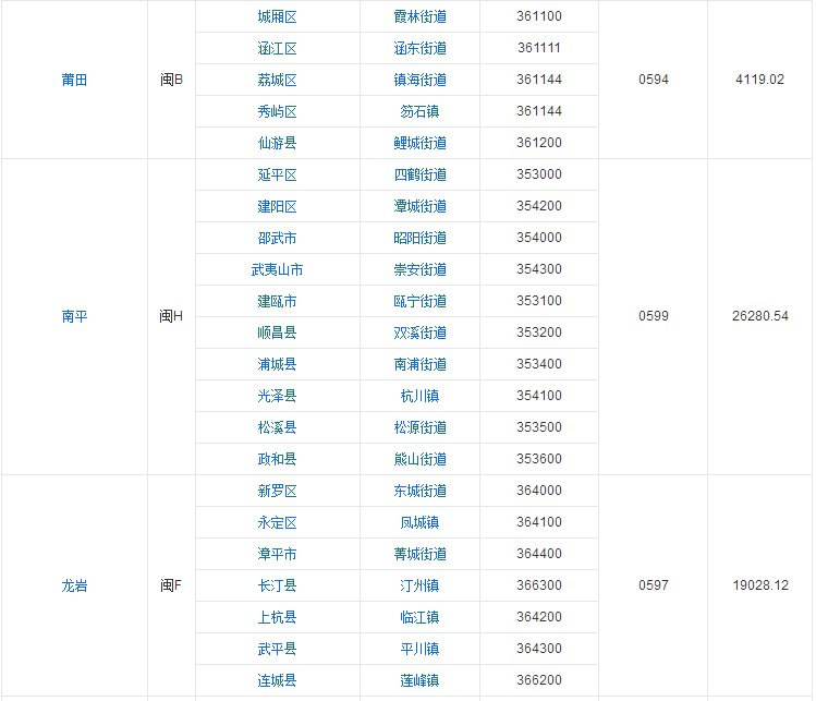 福建省行政区划图