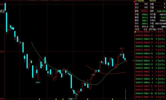 中国股指期货交割日是哪一天？
