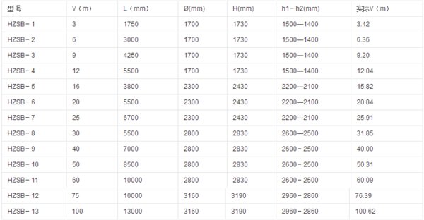 玻璃钢化粪池规格?
