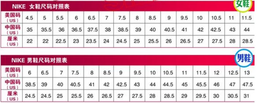 nike鞋码和中国码对照表