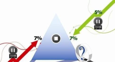 熔断是什么意思啊