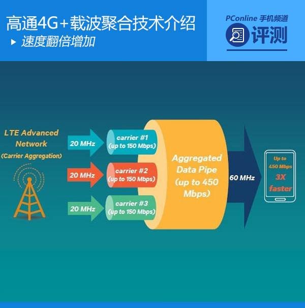 什么是载波聚合技术