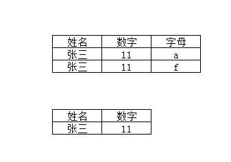 Excel高级筛选,条件是不同列的两个条件