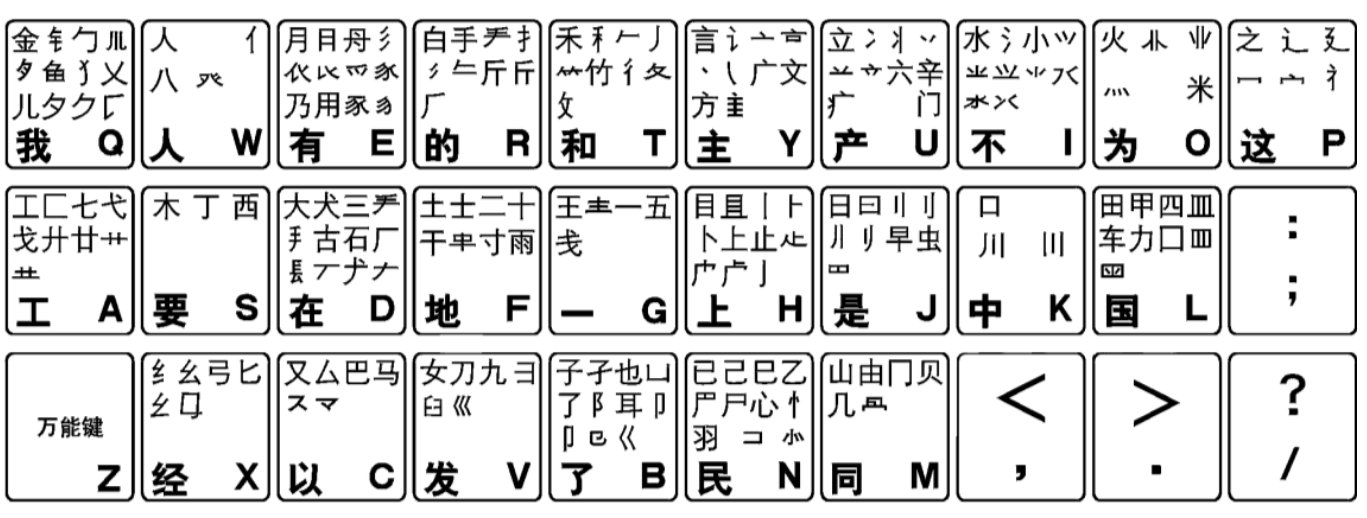 电脑键盘打字口诀谁会啊